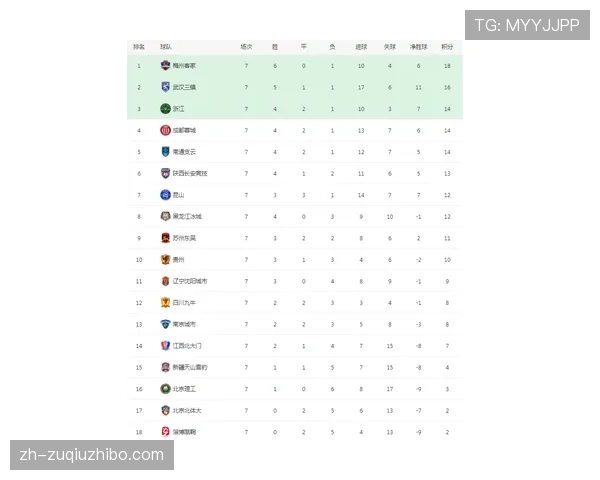 蓉城10分领跑积分榜 西南三强格局颠覆传统争冠版图 蓉城10分领跑积分榜 西南三强格局颠覆传统争冠版图