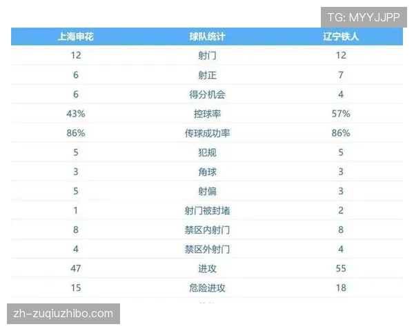 拉唐六场七球领跑射手榜，申花锋线升级效果显著